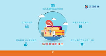 科技公司網站引導頁 網絡技術服務的數字化門戶